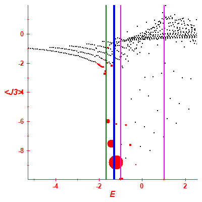 Peres lattice <J3>